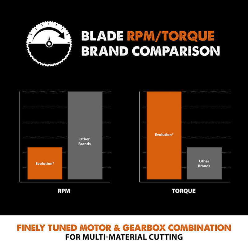 Evolution RAGEBLADE165MULTI | 6-1/2 in. | 18T | 20mm Arbor | Multi-Material TCT Blade - Image 4