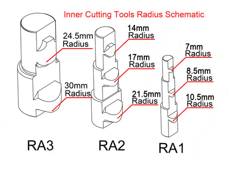 High Precision Manual Pipe Nother
